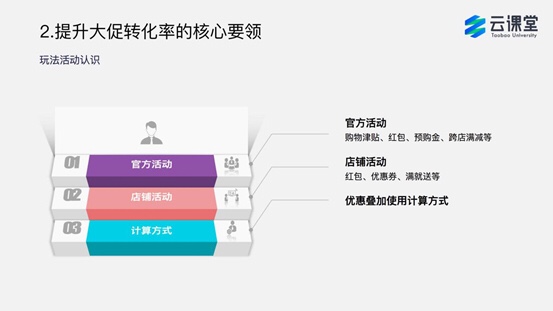 淘宝双十一客服做的好，牢牢抓住每笔单！