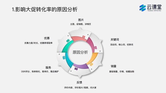 淘宝双十一客服做的好，牢牢抓住每笔单！