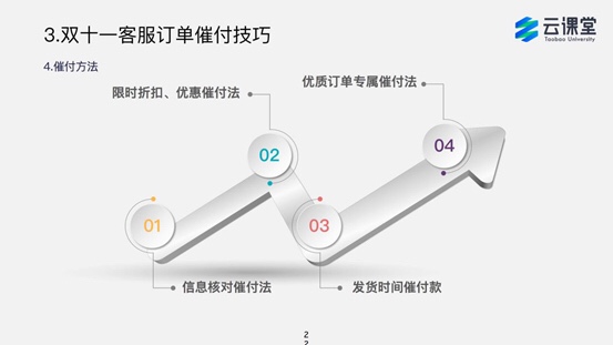 淘宝双十一客服做的好，牢牢抓住每笔单！