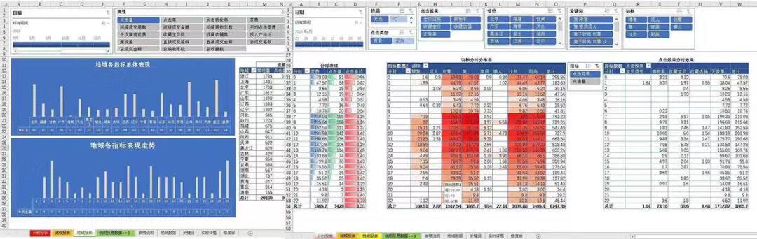 京东、天猫无货源模式丨数据搭建行业壁垒