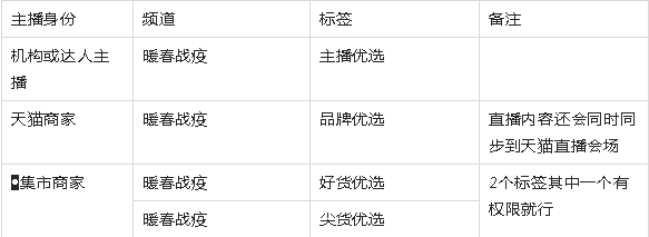 2020淘宝直播”暖春战疫“活动玩法介绍