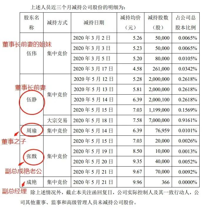 2020年最赚钱的行业是什么？网红带货3大项目你知道吗？