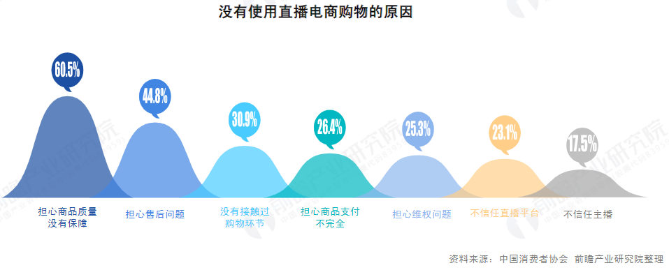 2020年最赚钱的行业是什么？网红带货3大项目你知道吗？