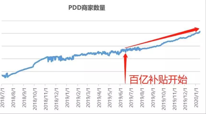 拼多多前景如何？有什么优势和机会？