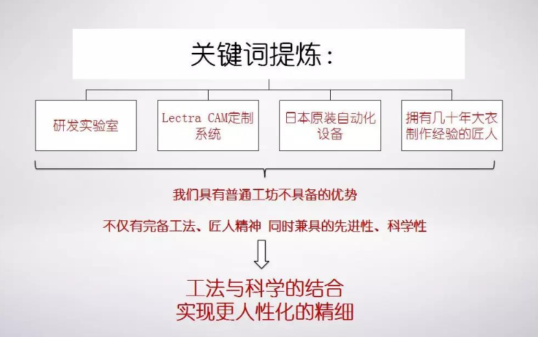 什么才是消费者心里的高品质产品？