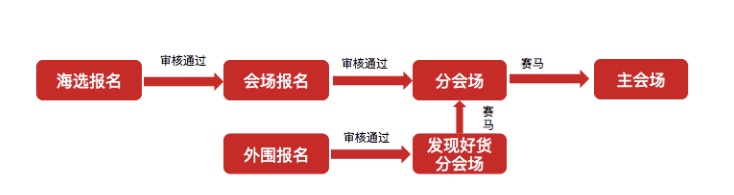 年底捞金！你必须懂的淘宝双十二活动报名流程