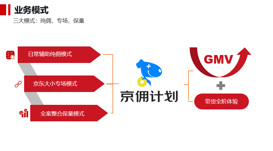 2020年京东618京佣直播项目暴力带货今日起启动！