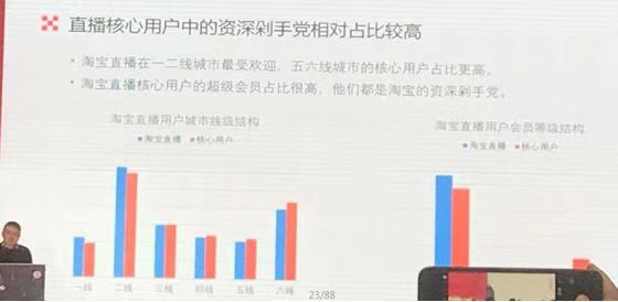 电商红人峰会：内容矩阵仍是竞争制胜点