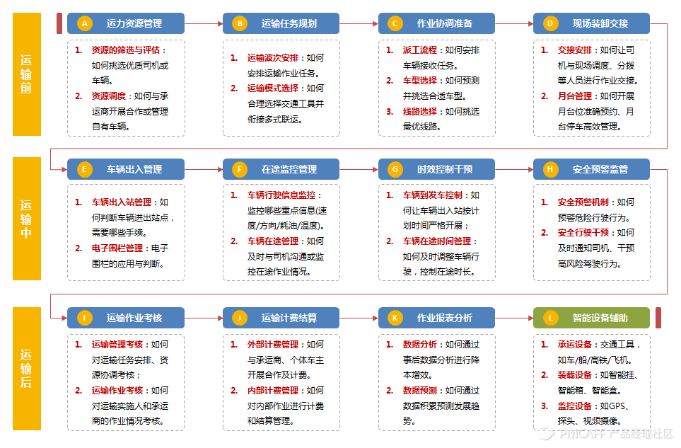 物流运输系统如何设计？全面深度解析