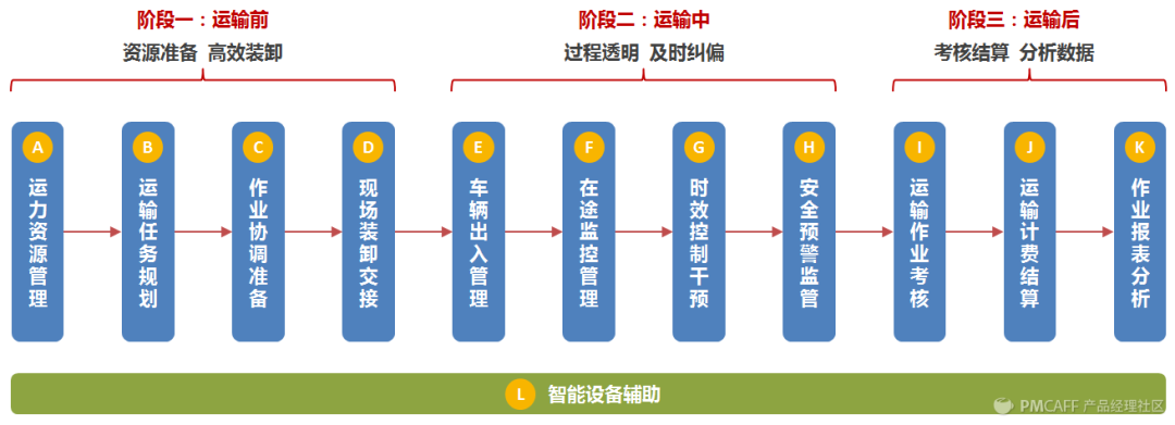 物流运输系统如何设计？全面深度解析