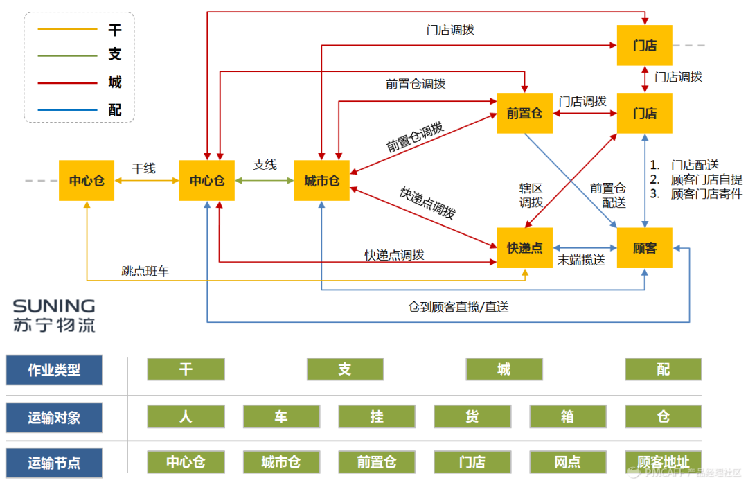 物流运输系统如何设计？全面深度解析