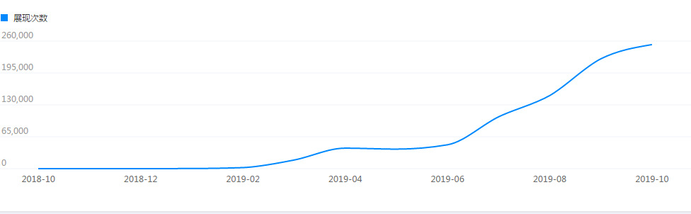 1688商家你的线下生意还如前几年好吗？2020年你还打算闭门造车！