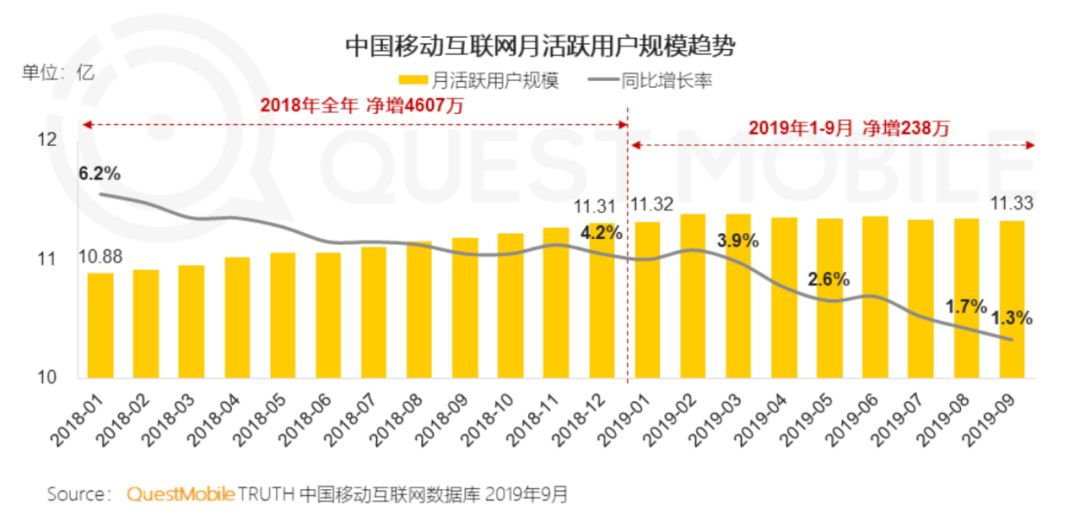 小程序带给零售市场的影响，打开了数字化转型的门路