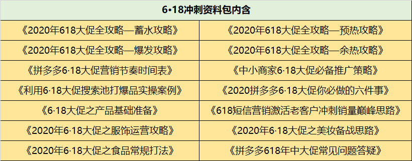 转发海报，抢拼多多618备战资料包（最新）！