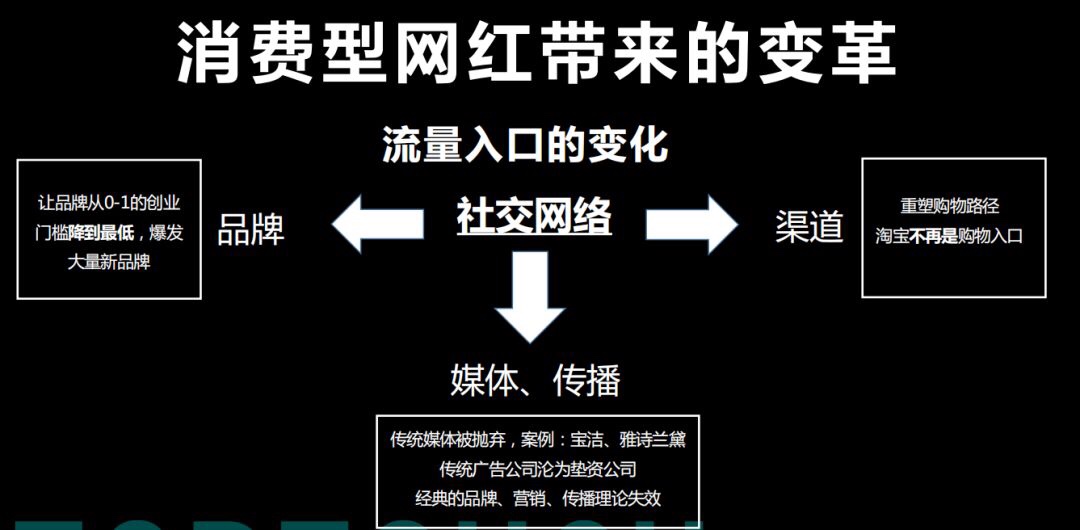 “网红经济时代”下的时代变革