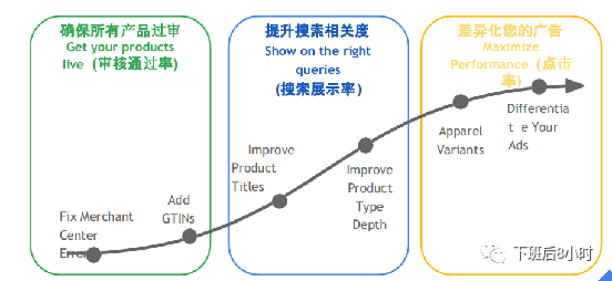 独立站全渠道冷启动分享会