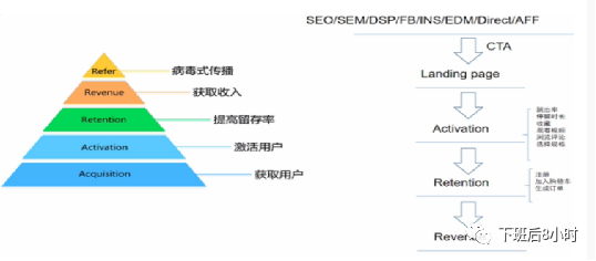 独立站全渠道冷启动分享会