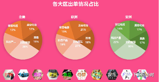 独立站全渠道冷启动分享会