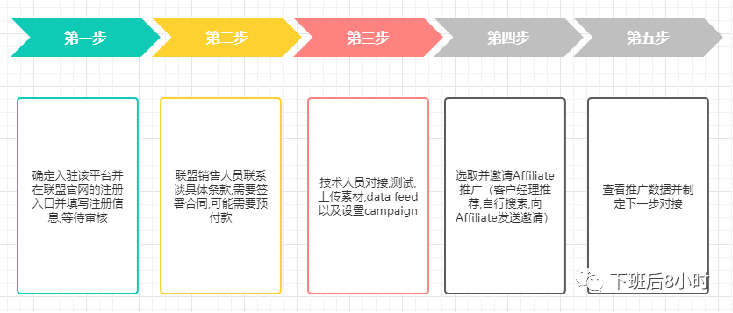 独立站全渠道冷启动分享会