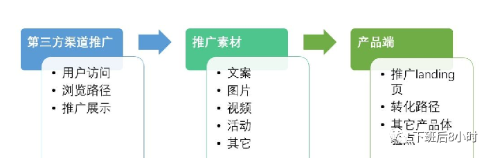 独立站全渠道冷启动分享会