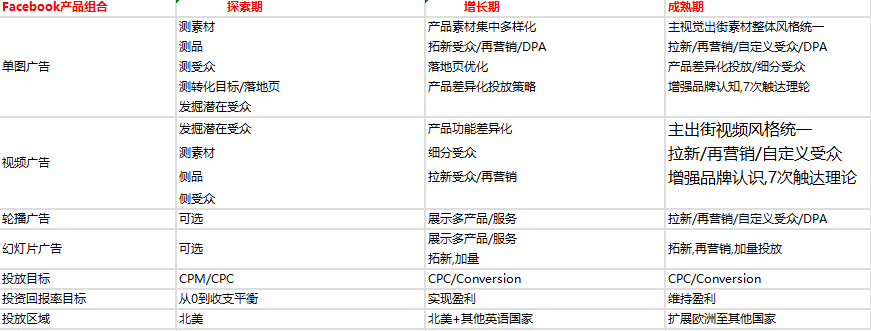 独立站全渠道冷启动分享会