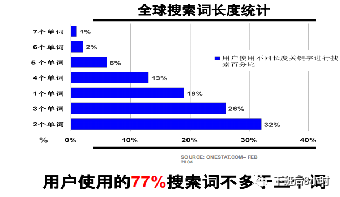 独立站全渠道冷启动分享会