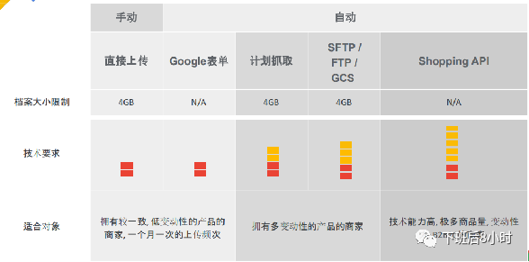 独立站全渠道冷启动分享会