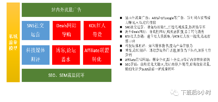 独立站全渠道冷启动分享会