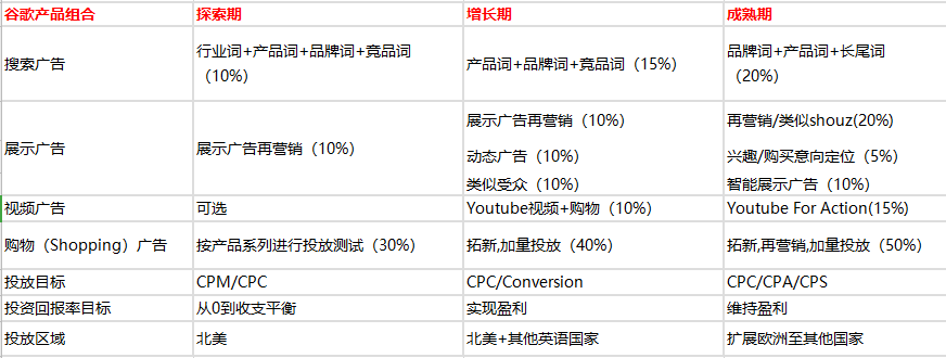 独立站全渠道冷启动分享会