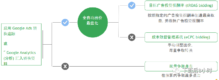 独立站全渠道冷启动分享会