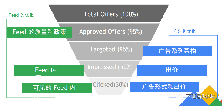 独立站全渠道冷启动分享会