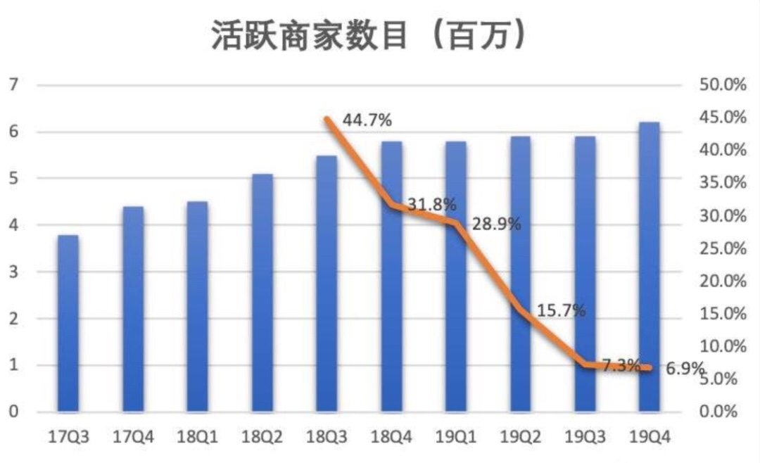 美团卖华为P40，打的什么算盘？