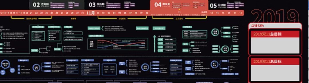 10w+曝光度，备战双11人手必备的神图免费领！