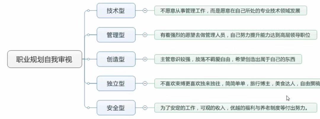 求职四处碰壁？有时候选择真的大于努力