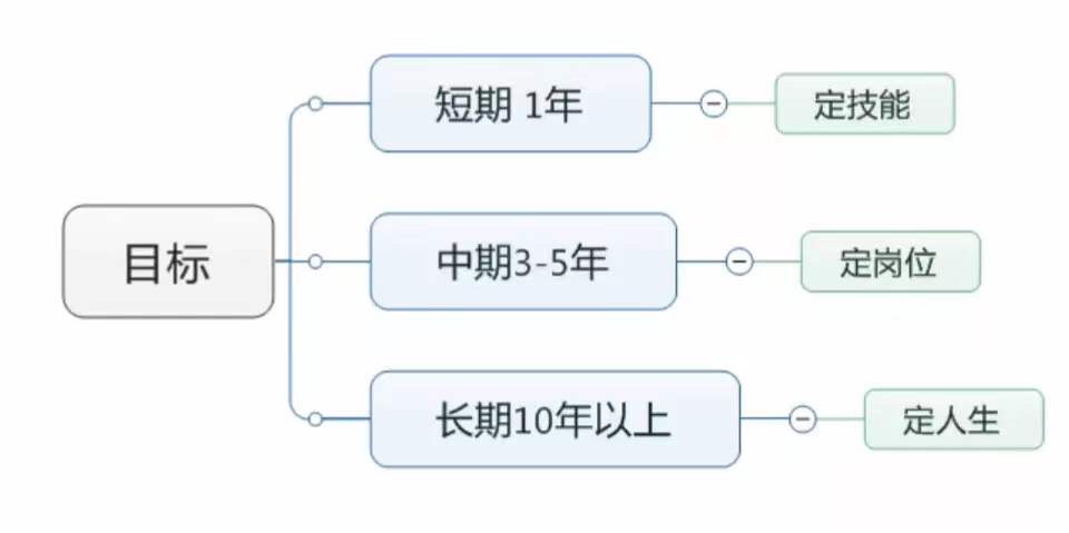 求职四处碰壁？有时候选择真的大于努力