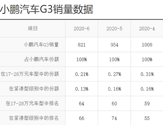 不缺“朋友”的小鹏汽车，如何挺进下一局？