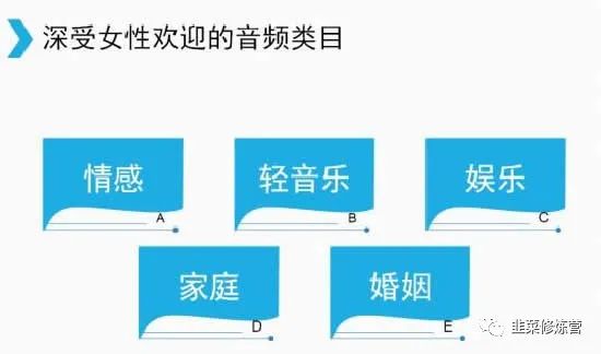 喜马拉雅平台怎么引流推广，方案总结