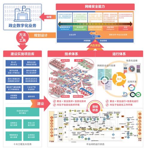 奇安信：从安全框架开始 政企用户网络安全向服务化转型