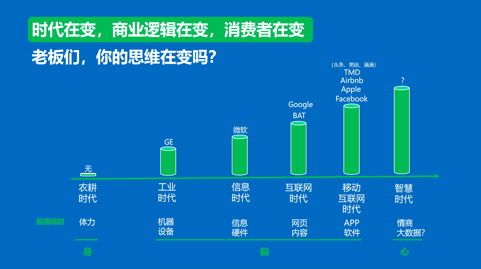 社群的顶层思维和设计