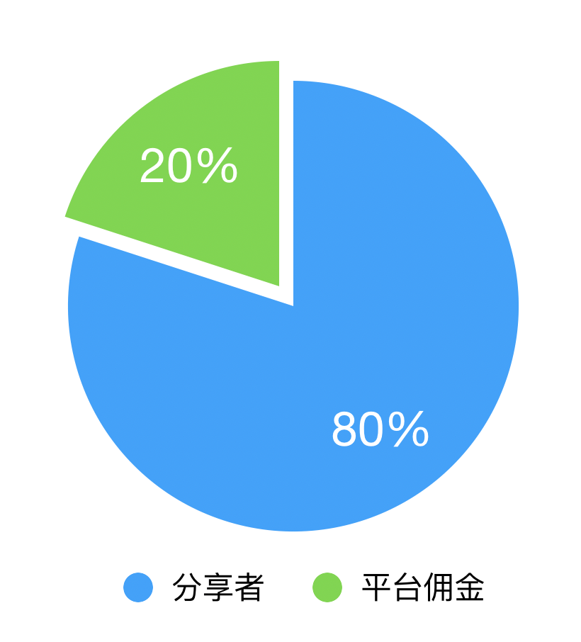 微店这个裂变粉丝的小技巧再不了解就out了！