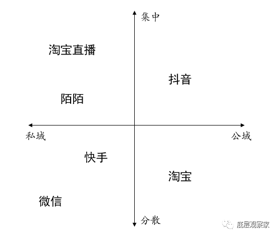 电商直播思考：淘宝的困境