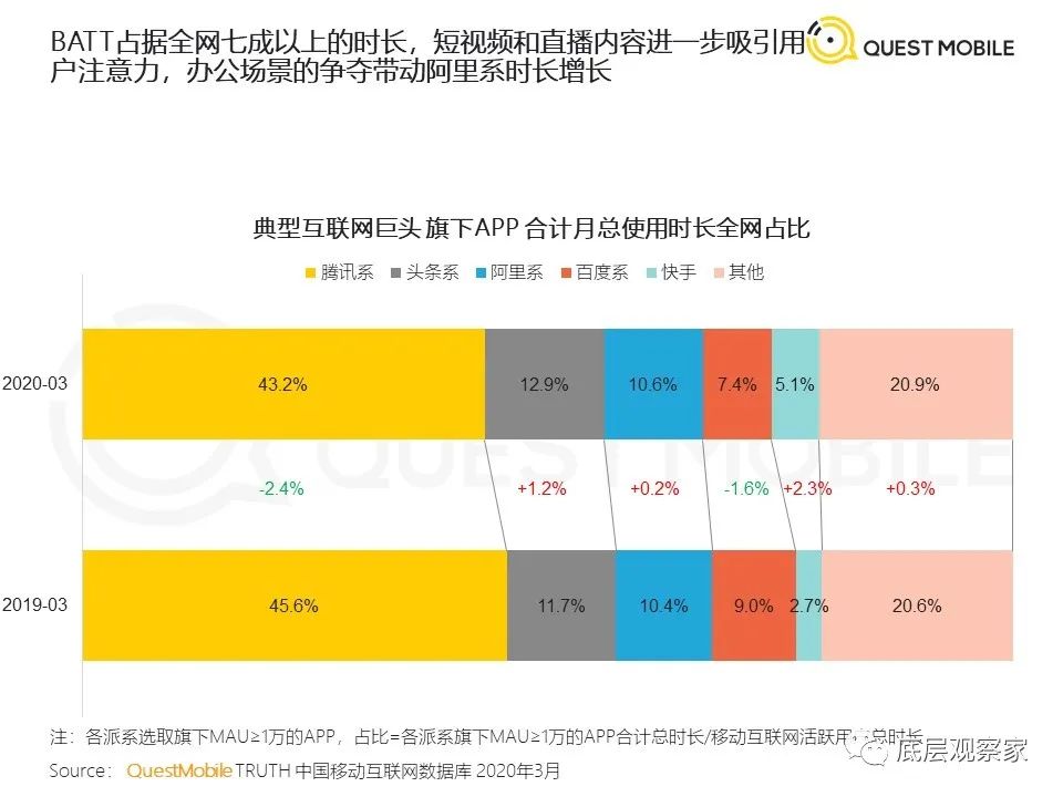 电商直播思考：淘宝的困境