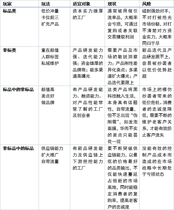 以纸尿裤为切入点，新品牌线上销售从零到亿打法全解