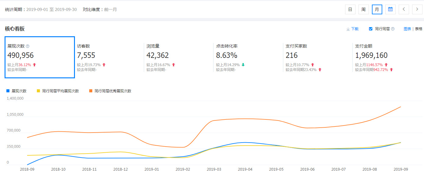 那些年走过的阿里巴巴电商之路