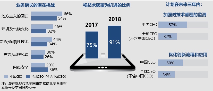 媒介直通车：科技赋能营销