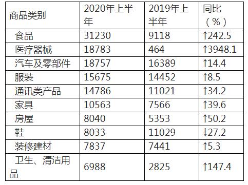 中消协：快递柜取件码安全性存疑 快递柜过时收费不封顶