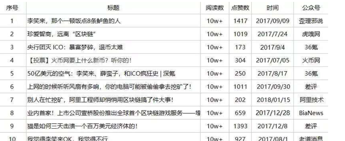 自媒体如何去洗稿子，合成新文章？