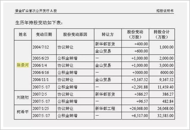 从350万到1500亿，中国金王是怎么炼成的？