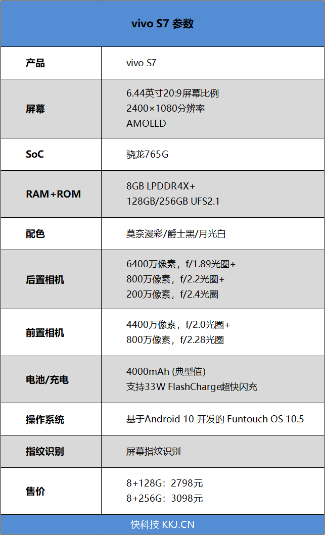 广角不畸形、对焦自动档！vivo S7评测：揭开4400万前置双摄的秘密