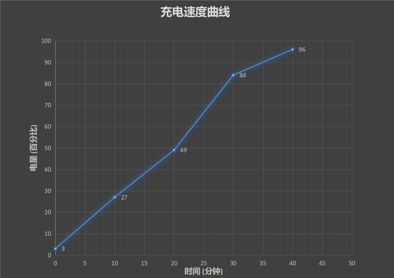 广角不畸形、对焦自动档！vivo S7评测：揭开4400万前置双摄的秘密